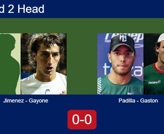 H2H, prediction: Jimenez Colombres, Gayone vs. Pablo Padilla, Gaston Bejarano – Round of 16 – FIP Silver San Luis Match-Jimenez-Gayone-vs-Padilla-Gaston