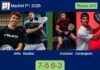 Jofre and Bautista conquered Gonzalez and Campagnolo 7-5 6-3 in Madrid – Madrid P1 2026 Match-Jofre-Bautista-vs-Gonzalez-Campagnolo