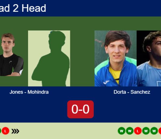 H2H, prediction: Jones, Mohindra vs. Dorta Diaz, Sanchez Arriaga – Round of 16 – FIP Silver Padel Copa Utrecht 2026 Match-Jones-Mohindra-vs-Dorta-Sanchez