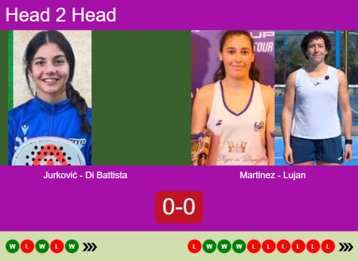 Match-Jurkovic-Di-Battista-vs-Martinez-Lujan
