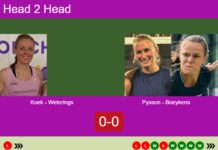 H2H, prediction: Koek, Weterings vs. Pysson, Boeykens – Round of 8 – FIP Silver Houten Match-Koek-Weterings-vs-Pysson-Boeykens