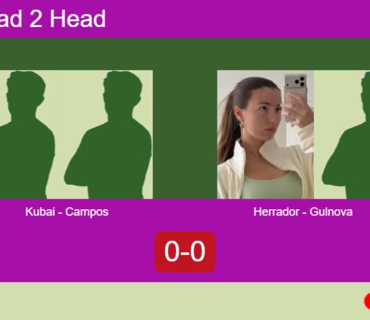 Match-Kubai-Campos-vs-Gulnova-Herrador