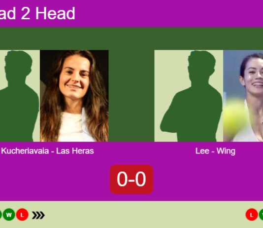 H2H, prediction: Kucheriavaia, Las Heras vs. Lee, Wing Jennifer – Round of 8 – FIP Silver High Velocity Bangkok Match-Kucheriavaia-Las-Heras-vs-Lee-Wing