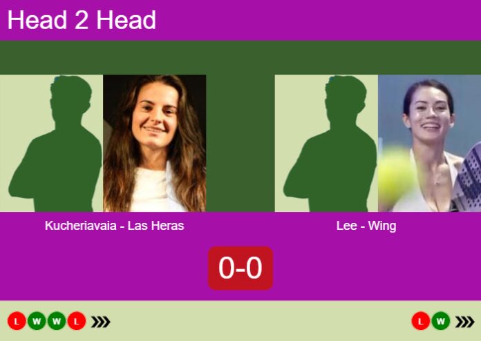 Match-Kucheriavaia-Las-Heras-vs-Lee-Wing