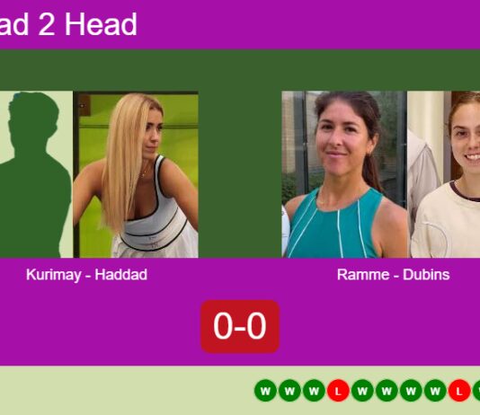 H2H, prediction: Kurimay, Haddad vs. Ramme Coellar, Dubins – Quarterfinal – FIP Silver Budapest Open II Match-Kurimay-Haddad-vs-Ramme-Dubins