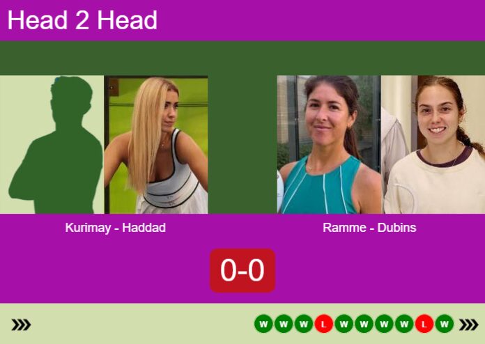 Match-Kurimay-Haddad-vs-Ramme-Dubins-11871 Match-Kurimay-Haddad-vs-Ramme-Dubins