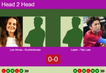 H2H, prediction: Las Heras, Kucheriavaia vs. Laam Chan, Yan Law – Quarterfinal – FIP Silver High Velocity Bangkok Match-Las-Heras-Kucheriavaia-vs-Laam-Yan-Law