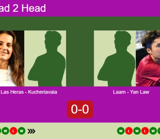 H2H, prediction: Las Heras, Kucheriavaia vs. Laam Chan, Yan Law – Quarterfinal – FIP Silver High Velocity Bangkok Match-Las-Heras-Kucheriavaia-vs-Laam-Yan-Law