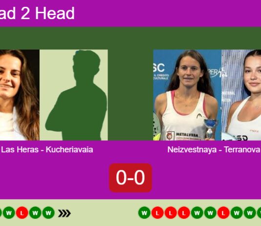 H2H, prediction: Las Heras, Kucheriavaia vs. Neizvestnaya, Terranova – Semifinal – FIP Silver High Velocity Bangkok Match-Las-Heras-Kucheriavaia-vs-Neizvestnaya-Terranova