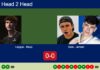 H2H, prediction: Leygue, Moya vs. Gala, Jensen – Round of 32 – Paris Major 2026 Match-Leygue-Moya-vs-Gala-Jensen