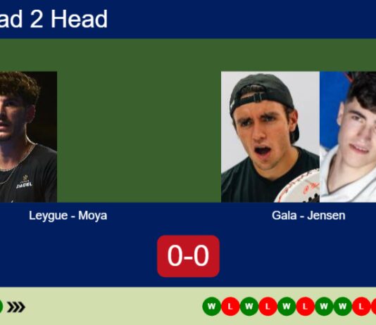 H2H, prediction: Leygue, Moya vs. Gala, Jensen – Round of 32 – Paris Major 2026 Match-Leygue-Moya-vs-Gala-Jensen