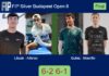 Libaak and Alfonso win the title in Budapest after besting Quilez and Mouriño 6-2 6-1 in the final Match-Libaak-Alfonso-vs-Quilez-Mourino