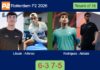 Libaak and Alfonso outplay Rodriguez Martinez and Abbate to win 6-3 7-5 in Rotterdam Match-Libaak-Alfonso-vs-Rodriguez-Abbate
