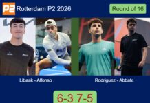 Libaak and Alfonso outplay Rodriguez Martinez and Abbate to win 6-3 7-5 in Rotterdam Match-Libaak-Alfonso-vs-Rodriguez-Abbate