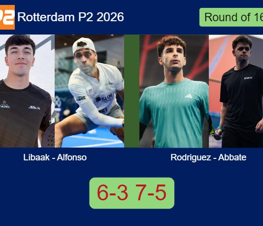 Libaak and Alfonso outplay Rodriguez Martinez and Abbate to win 6-3 7-5 in Rotterdam Match-Libaak-Alfonso-vs-Rodriguez-Abbate