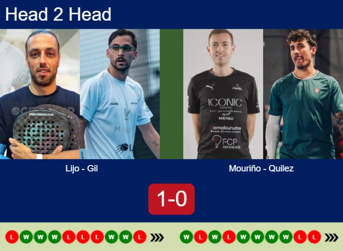 Match-Lijo-Gil-vs-Mourino-Quilez-56142 Match-Lijo-Gil-vs-Mourino-Quilez