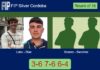 Lobo Wordsworth and Diaz Ponce survives Gomez Arellano and Sanchez Vidal 3-6 7-6 6-4 in Cordoba – FIP Silver Cordoba Match-Lobo-Diaz-vs-Gomez-Sanchez