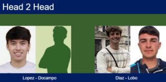H2H, prediction: Lopez Campos, Docampo Fuster vs. Diaz Ponce, Lobo Wordsworth – Round of 16 – FIP Silver Guimaraes Match-Lopez-Docampo-vs-Diaz-Lobo