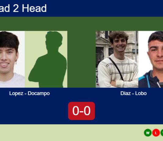 Match-Lopez-Docampo-vs-Diaz-Lobo
