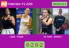 Lopez Moral and Fassio Goyeneche take control against De Vocht and Bernard in a 6-2 6-2 Rotterdam P2 2026 win Match-Lopez-Fassio-vs-De-Vocht-Bernard