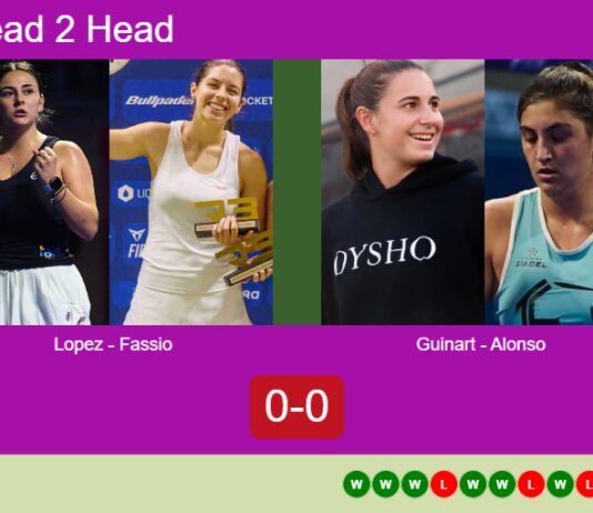 H2H, prediction: Lopez Moral, Fassio Goyeneche vs. Guinart, Alonso De – Round of 16 – Madrid P1 2026 Match-Lopez-Fassio-vs-Guinart-Alonso