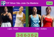Lopez Moral and Fassio Goyeneche seal the FIP Silver Sâo Joâo Da Madeira crown by beating Lobo and Arellano Navarro 3-6 6-3 6-2 Match-Lopez-Fassio-vs-Lobo-Arellano