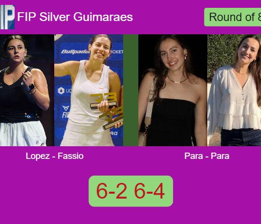 Lopez Moral and Fassio Goyeneche managed to beat Para and Para 6-2 6-4 in Guimaraes – FIP Silver Guimaraes Match-Lopez-Fassio-vs-Para-Para