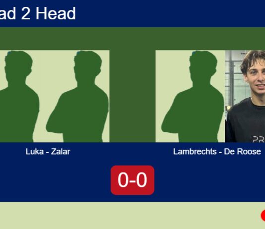 H2H, prediction: Luka Konjar, Zalar vs. Lambrechts, De Roose – Round of 16 – FIP Silver Budapest Open II Match-Luka-Zalar-vs-Lambrechts-De-Roose