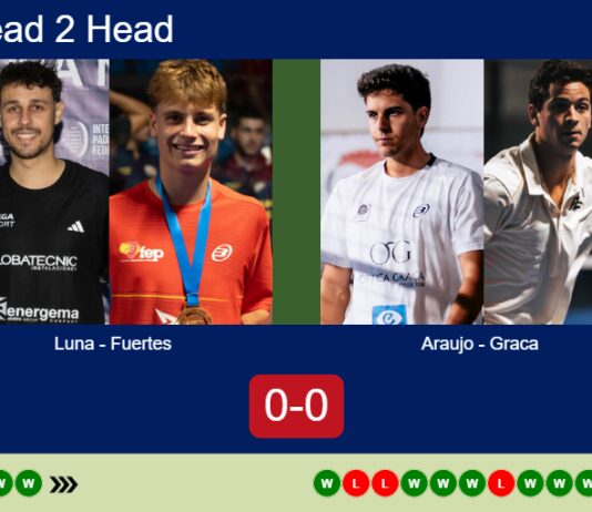 Match-Luna-Fuertes-vs-Araujo-Graca