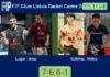 Luque and Jesus managed to beat Carlos Gutierrez and Molina Lopez 7-6 6-1 in Lisboa – FIP Silver Lisboa Racket Centre By Ava Cr7 Match-Luque-Jesus-vs-Gutierrez-Molina
