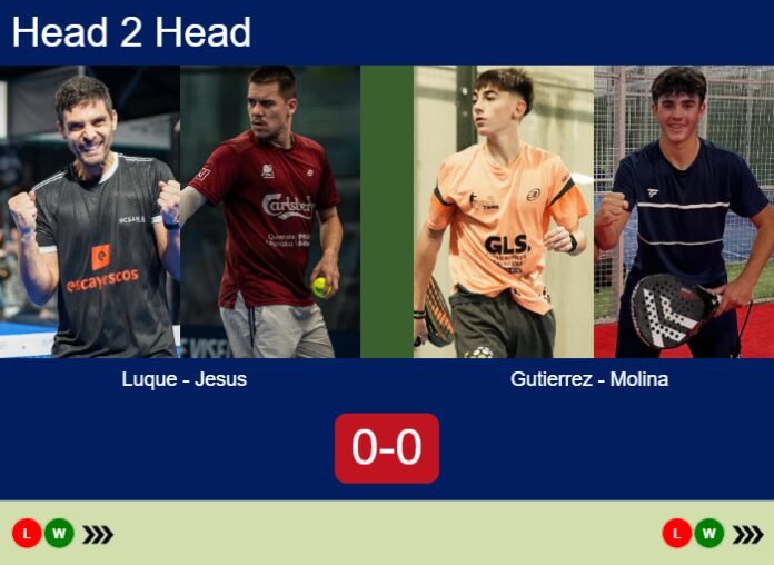 Match-Luque-Jesus-vs-Gutierrez-Molina-77889 Match-Luque-Jesus-vs-Gutierrez-Molina