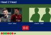 H2H, prediction: Luque, Jesus vs. Jimenez Reina, Cano Gomez – Round of 16 – FIP Silver Sâo Joâo Da Madeira Match-Luque-Jesus-vs-Jimenez-Cano