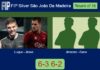 Luque and Jesus secure a Round of 16 victory over Jimenez Reina and Cano Gomez in Sâo Joâo Da Madeira Match-Luque-Jesus-vs-Jimenez-Cano
