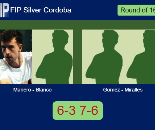 Mañero Cervo and Blanco Dopazo beat Gomez Cabrera and Miralles Galiana 6-3 7-6 in Cordoba – FIP Silver Cordoba Match-Manero-Blanco-vs-Gomez-Miralles