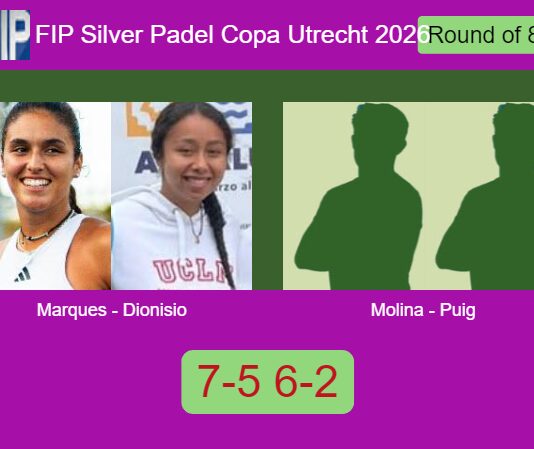 Marques Fernandes and Dionisio Laureano bested Molina Sanchez and Puig Caballero 7-5 6-2 in Utrecht – FIP Silver Padel Copa Utrecht 2026 Match-Marques-Dionisio-vs-Molina-Puig