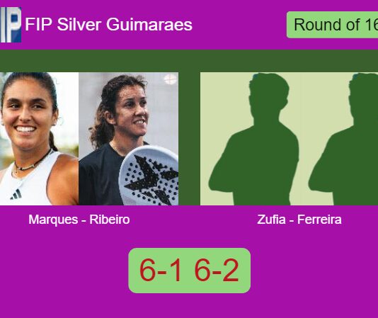 Marques Fernandes and Maria Ribeiro were too good for Zufia Laraudogoitia and Ferreira Cerqueira 6-1 6-2 in Guimaraes – FIP Silver Guimaraes Match-Marques-Ribeiro-vs-Zufia-Ferreira