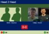 H2H, prediction: Martin Rey, Matias Szyszcyc vs. Calleja, Alvarez – Round of 8 – FIP Silver San Luis Match-Martin-Szyszcyc-vs-Calleja-Alvarez