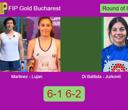 Martinez and Lujan Rodriguez clobber Di Battista and Jurković 6-1 6-2 in Bucharest – FIP Gold Bucharest Match-Martinez-Lujan-vs-Di-Battista-Jurkovic