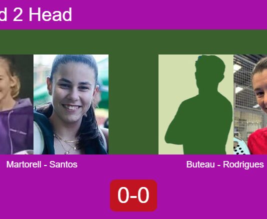 H2H, prediction: Martorell Gruwez, Francisca Santos vs. Buteau, Rodrigues – Round of 16 – FIP Silver Lisboa Racket Centre By Ava Cr7 Match-Martorell-Santos-vs-Buteau-Rodrigues