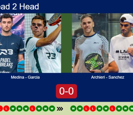 H2H, prediction: Medina Murphy, Garcia Jimenez vs. Archieri, Sanchez Vicente – Semifinal – FIP Silver High Velocity Bangkok Match-Medina-Garcia-vs-Archieri-Sanchez