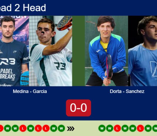 H2H, prediction: Medina Murphy, Garcia Jimenez vs. Dorta Diaz, Sanchez Arriaga – Quarterfinal – FIP Silver Padel Copa Utrecht 2026 Match-Medina-Garcia-vs-Dorta-Sanchez