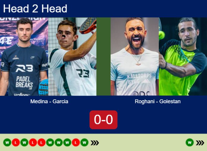 Match-Medina-Garcia-vs-Roghani-Golestan-69824 Match-Medina-Garcia-vs-Roghani-Golestan