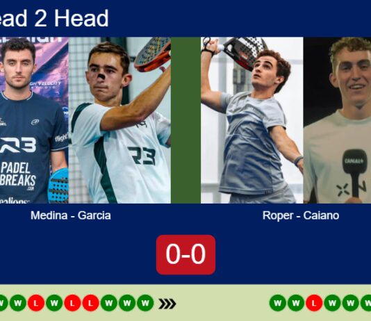 H2H, prediction: Medina Murphy, Garcia Jimenez vs. Roper, Maria Caiano – Semifinal – FIP Silver Padel Copa Utrecht 2026 Match-Medina-Garcia-vs-Roper-Caiano