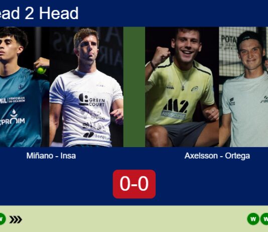 H2H, prediction: Miñano Ortinez, Insa Sotillo vs. Axelsson, Ortega – Quarterfinal – Rotterdam P2 2026 Match-Minano-Insa-vs-Axelsson-Ortega