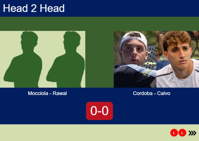 Match-Mocciola-Rawal-vs-Cordoba-Calvo-35938 Match-Mocciola-Rawal-vs-Cordoba-Calvo
