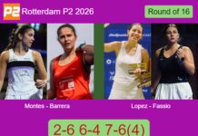 Montes Cabruja and Barrera De continue their Rotterdam P2 2026 run by besting Lopez Moral and Fassio Goyeneche 2-6 6-4 7-6⁴ Match-Montes-Barrera-vs-Lopez-Fassio