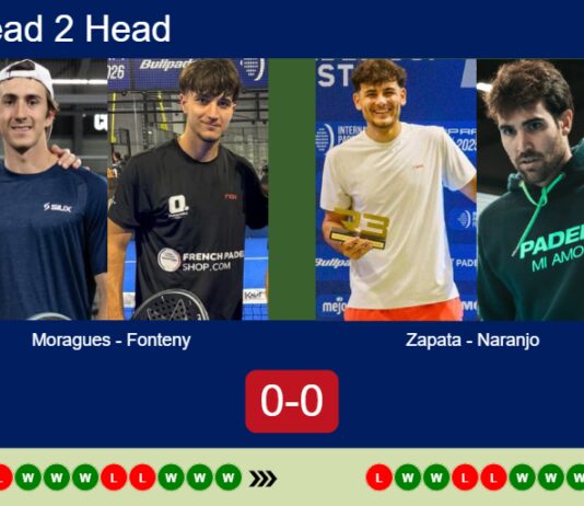H2H, prediction: Moragues Moltò, Fonteny vs. Zapata, Naranjo Martinez – Round of 16 – Rotterdam P2 2026 Match-Moragues-Fonteny-vs-Zapata-Naranjo