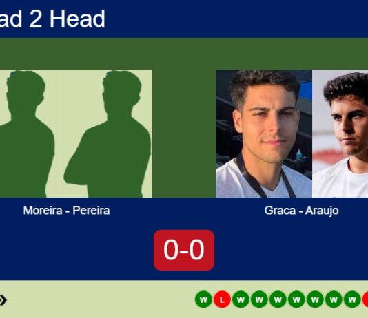 Match-Moreira-Pereira-vs-Graca-Araujo
