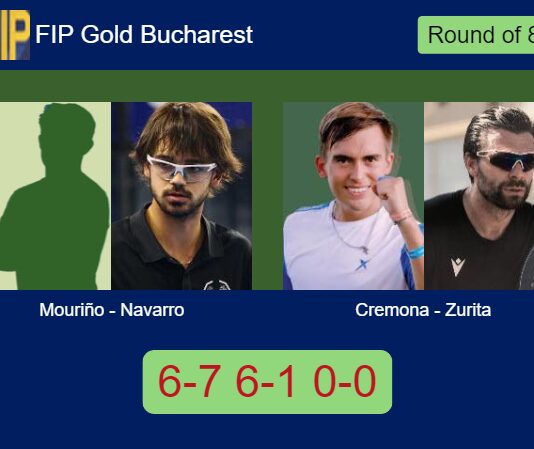 Mouriño and Navarro Porras ousted Cremona and Zurita 6-7 6-1 0-0 in Bucharest – FIP Gold Bucharest Match-Mourino-Navarro-vs-Cremona-Zurita