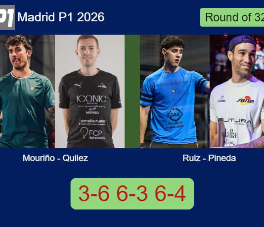 Mouriño and Quilez outlasts Ruiz and Jose Pineda 3-6 6-3 6-4 in Madrid – Madrid P1 2026 Match-Mourino-Quilez-vs-Ruiz-Pineda